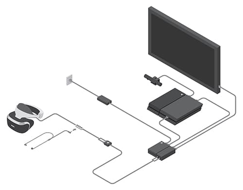 Installation instructions to set up the PlayStation VR